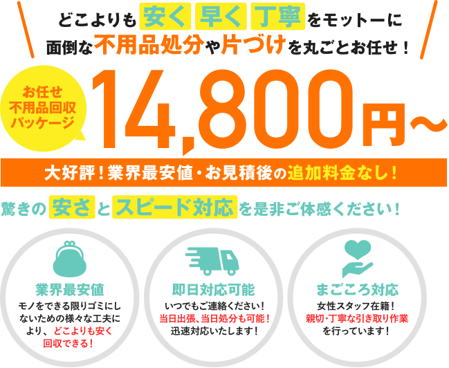 どこよりも安く 早く 丁寧をモットーに面倒な不用品処分や片づけを丸ごとお任せ！お任せ不用品回収パッケージ14,800円～大好評！業界最安値・お見積後の追加料金なし！驚きの安さとスピード対応を是非ご体感ください！